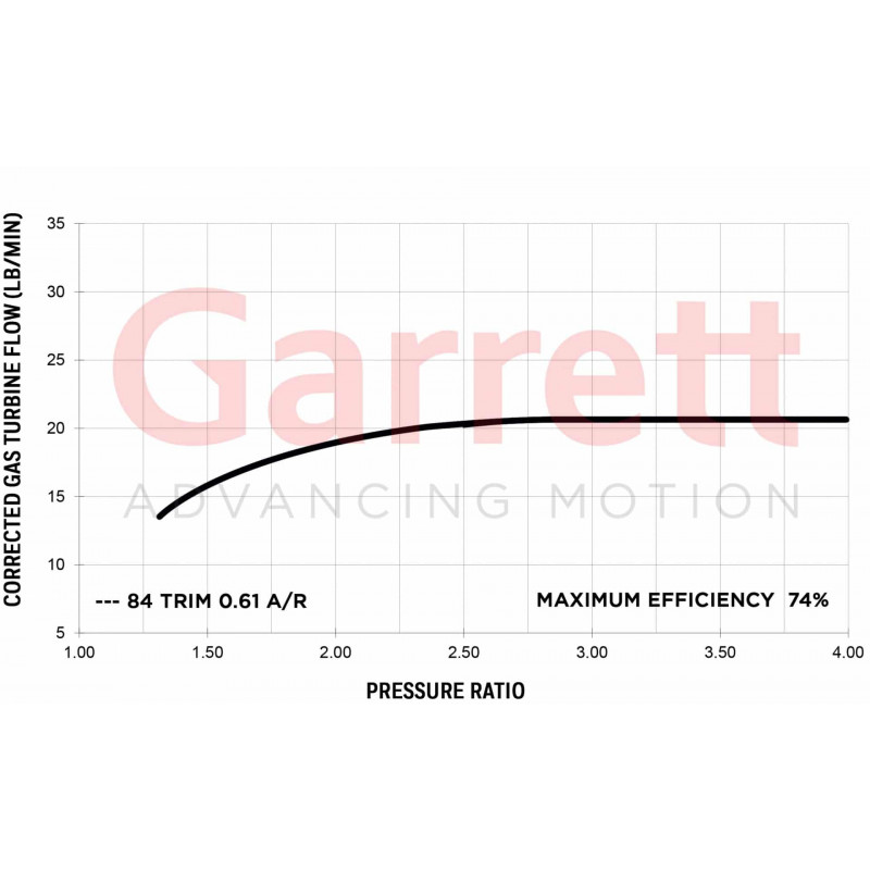 Turbo Garrett G30-660 reverse A/R 0.61 - SWAPLAND