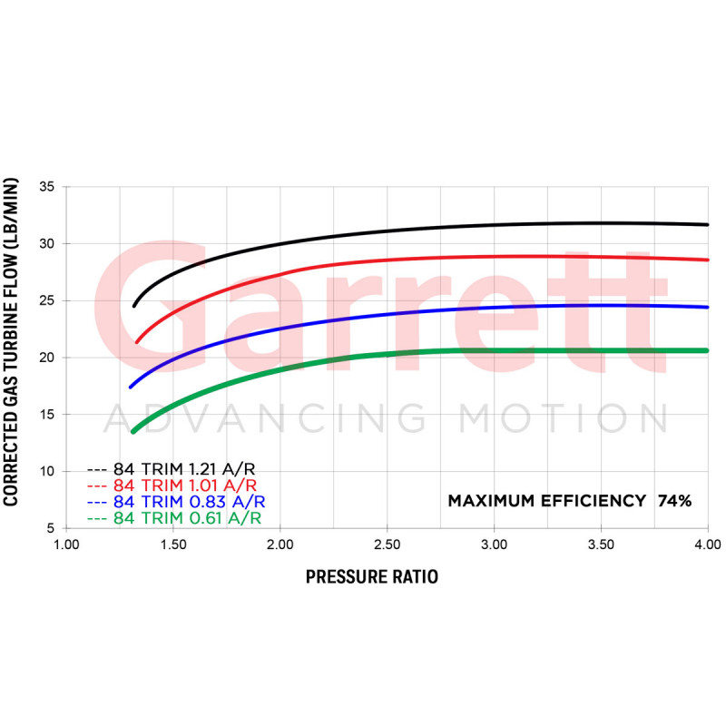 Turbo Garrett G30-770 A/R 0.83 reverse - SWAPLAND