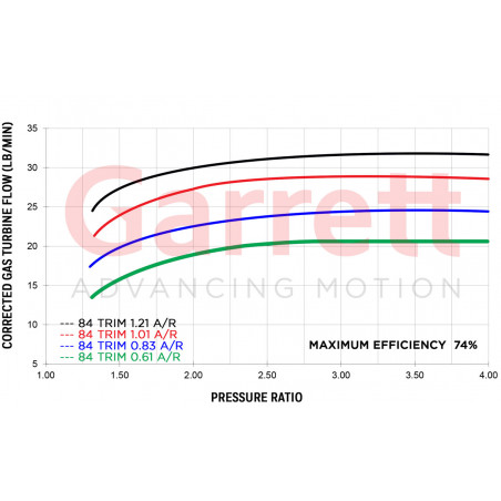 Turbo Garrett G30-770 A/R 0.83 reverse - SWAPLAND