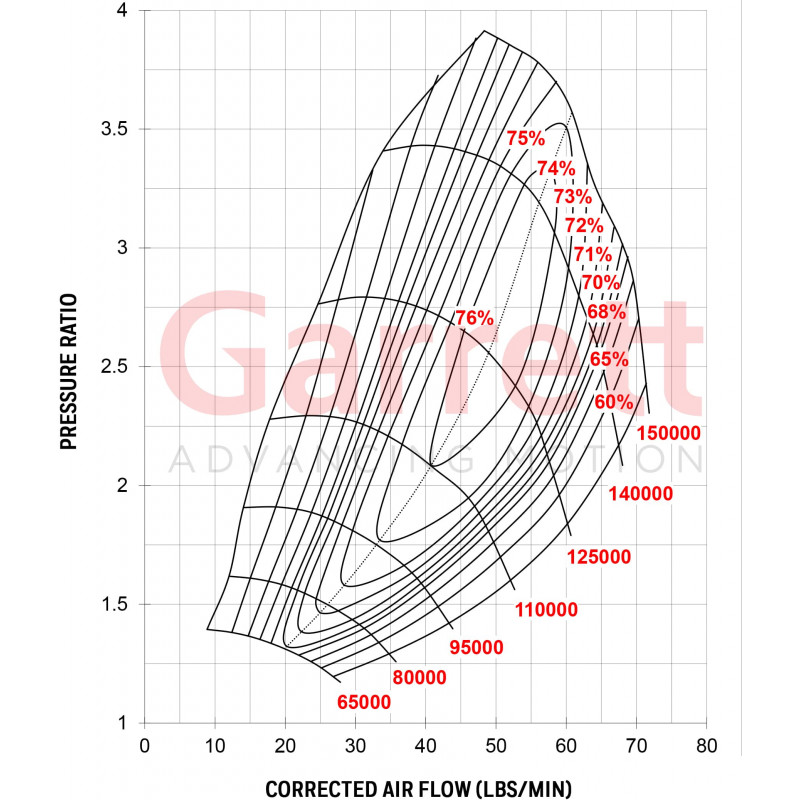 Turbo Garrett G30-770 A/R 0.83 - SWAPLAND