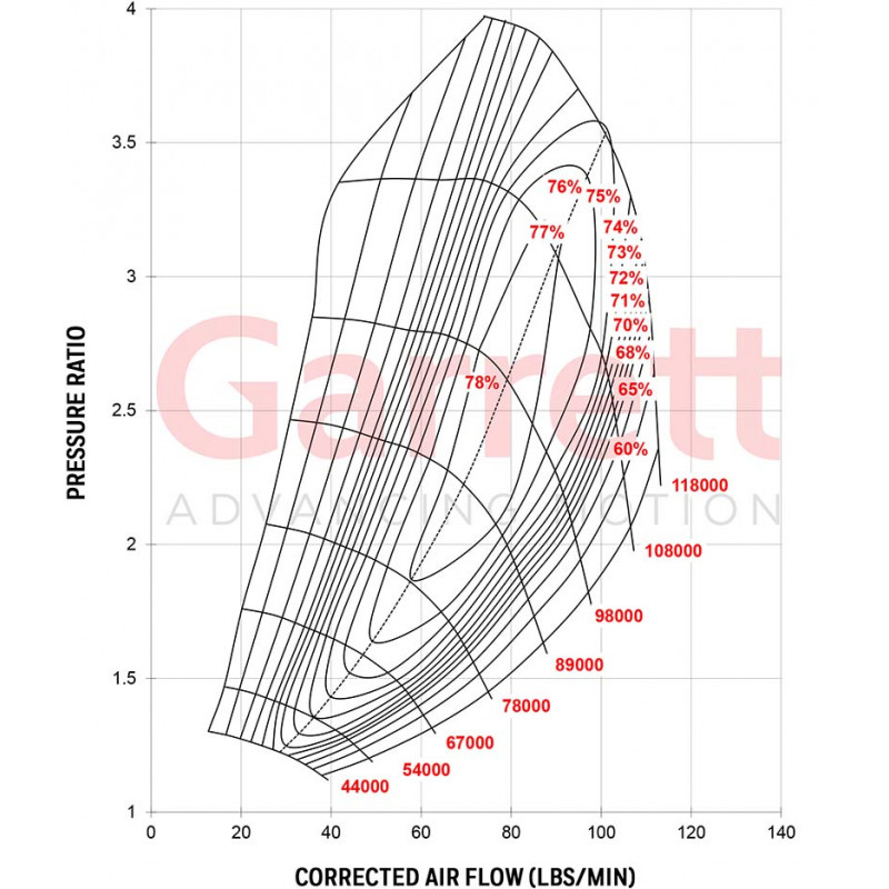 Turbo Garrett Compact G42-1200 A/R 1.28 T4 - SWAPLAND