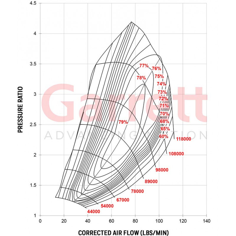 Turbo Garrett G42-1200 A/R 1.15 T4 - SWAPLAND