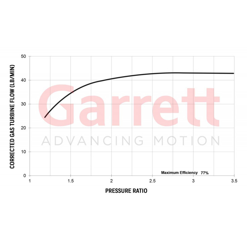 Turbo Garrett G42-1200 A/R 1.15 V-band - SWAPLAND
