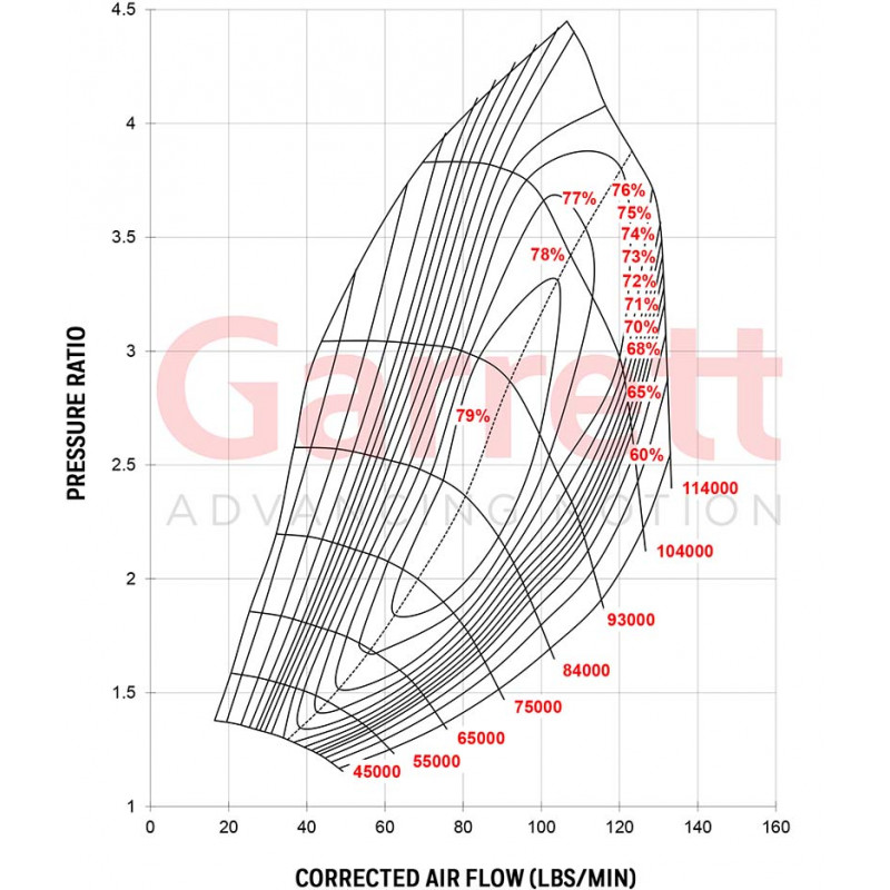 Turbo Garrett G42-1450 A/R 1.15 T4 - SWAPLAND