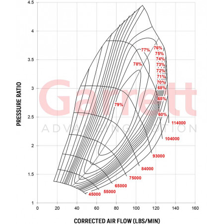 Turbo Garrett G42-1450 A/R 1.28 V-band - SWAPLAND