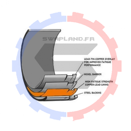 Coussinet trimetal vilebrequin ACL Renault - SWAPLAND -