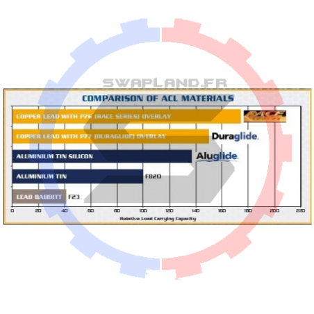 Coussinet trimetal vilebrequin ACL Toyota - SWAPLAND -