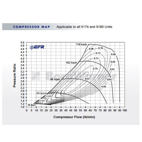 EFR-8374 Twin Scroll T4 AR1.05 179398