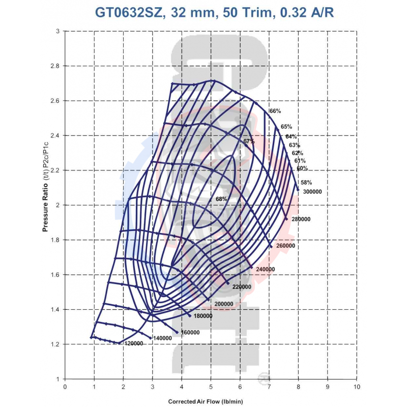 Turbo Garrett GT0632SZ AR 0.18 789997-5001S - Swapland -