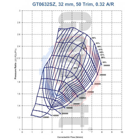 Turbo Garrett GT0632SZ AR 0.18 789997-5001S - Swapland -