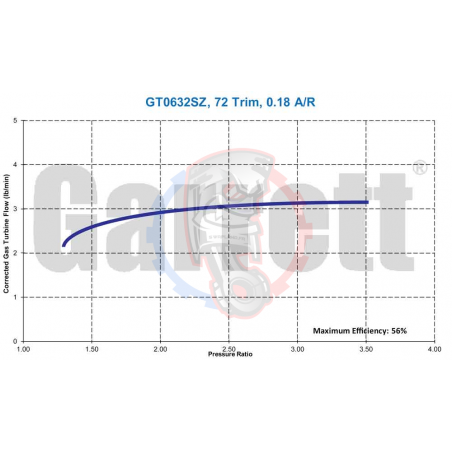 Turbo Garrett GT0632SZ AR 0.18 789997-5001S - Swapland -