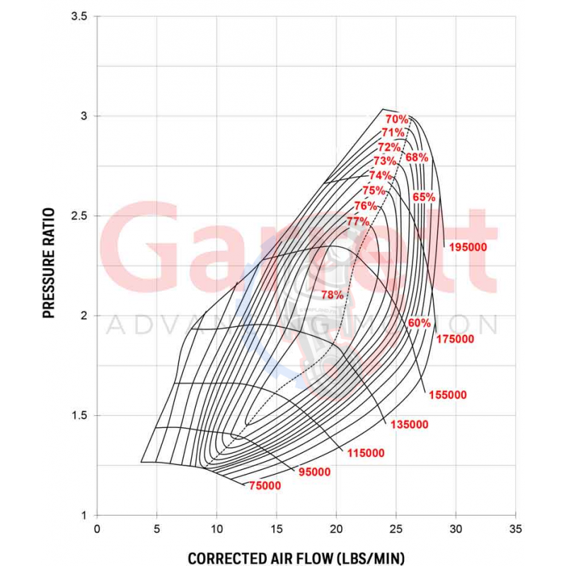 Turbo Garrett GT2252 AR 0.67 452187-5006S - Swapland -
