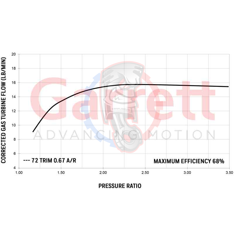 Turbo Garrett GT2252 AR 0.67 452187-5006S - Swapland -