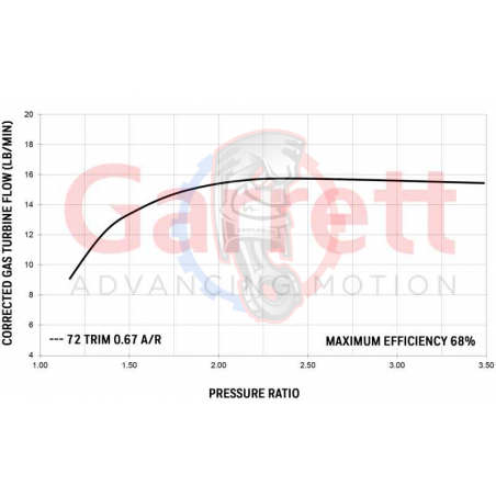 Turbo Garrett GT2252 AR 0.67 452187-5006S - Swapland -