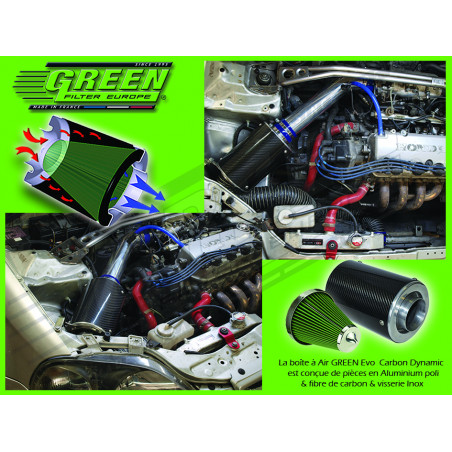 Kit admission KBC Green Honda – Swapland -