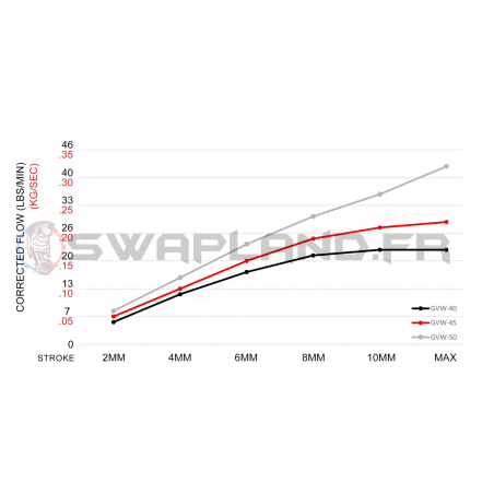Wastegate externe Garrett GVW-40 rouge - Swapland -