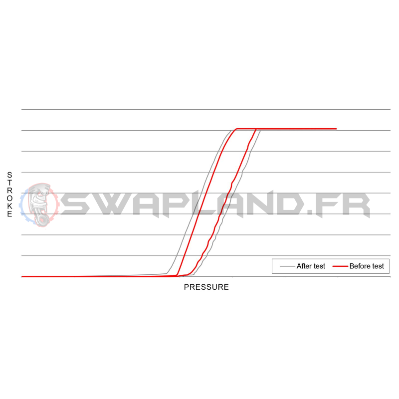 Wastegate externe Garrett GVW-45 gris - Swapland -