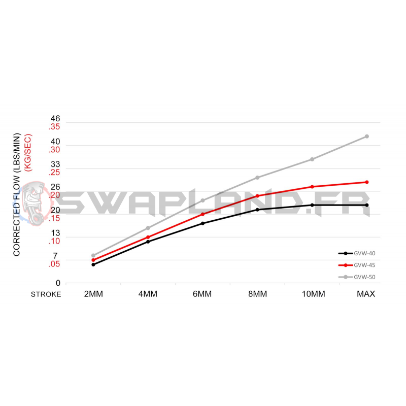Wastegate externe Garrett GVW-50 rouge - Swapland -