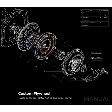 Kit embrayage conversion moteur Toyota 2JZ 1JZ pour boite BMW N54