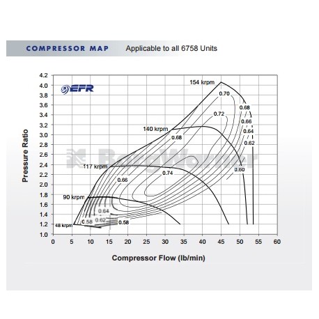 EFR-6758 single scroll T25-WG AR 0.64 179388