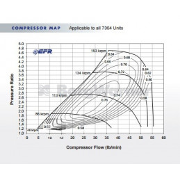 EFR-7064 twin scroll T4-WG AR 0.92 179389 2