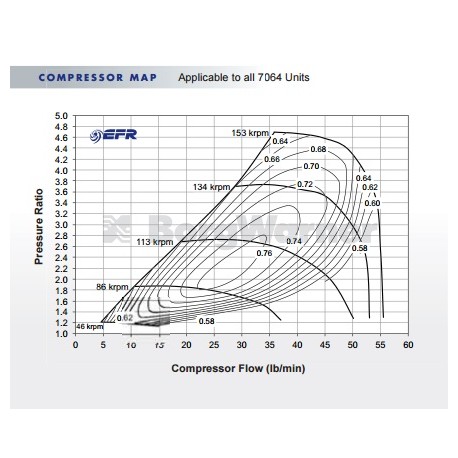 EFR-7064 T3-WG AR 0.83 179355