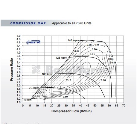 EFR-7670 Twin Scroll T4-WG AR0.92 179390