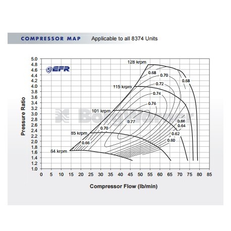 EFR-8374 Twin Scroll T4 AR1.05 179398