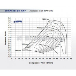 EFR-8374 Twin Scroll T4 AR1.05 179398 2
