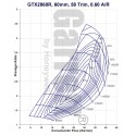 Turbo Garrett GTX2860R