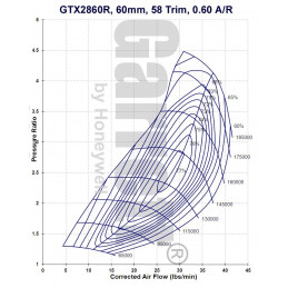 Turbo Garrett GTX2860R 2