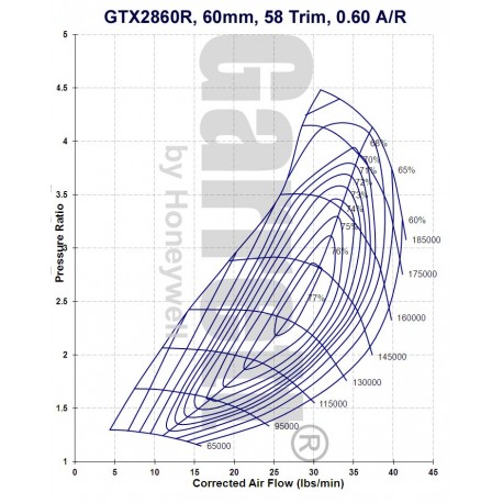 Turbo Garrett GTX2860R