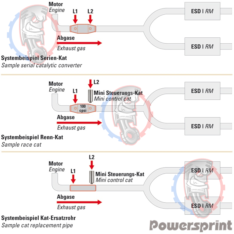 Détrompeur de sonde lamba à visser Powersprint - Swapland