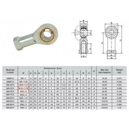 Rotule femelle M6 type "uniball"