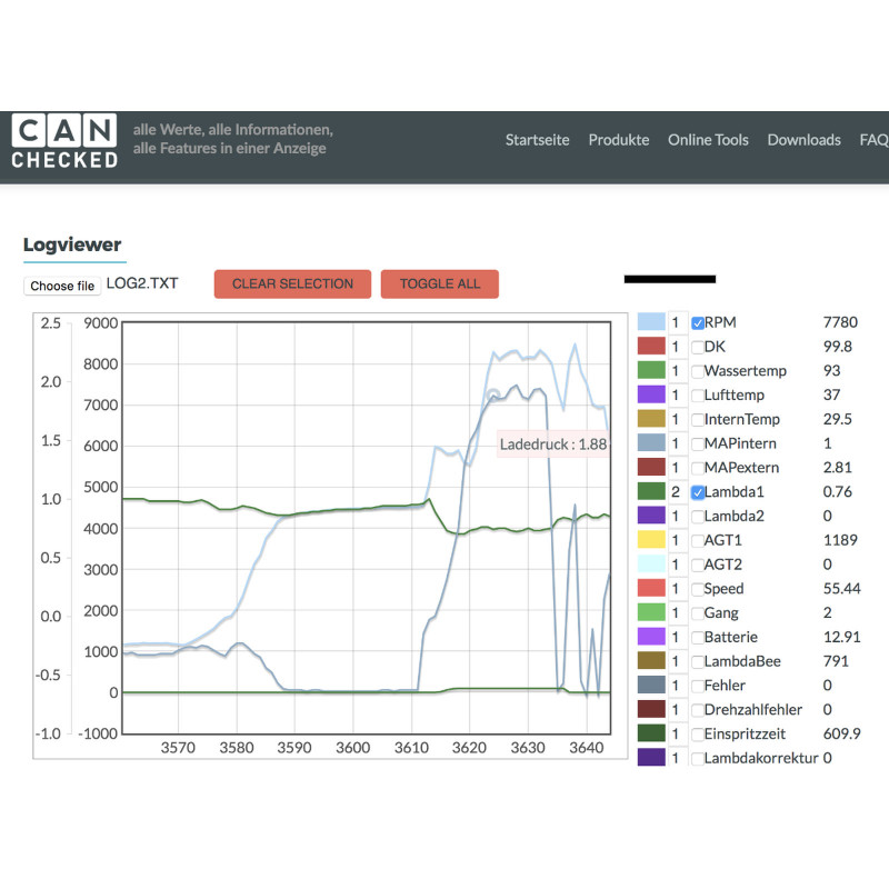 CANchecked - Afficheur pour Audi 80/S2/RS2 B3/B4