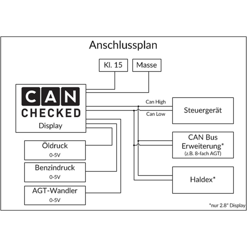 CANchecked - Afficheur pour Audi 80/S2/RS2 B3/B4