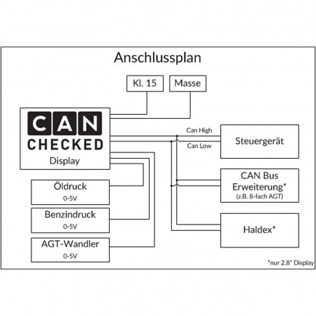 CANchecked - Afficheur pour Audi 80/S2/RS2 B3/B4