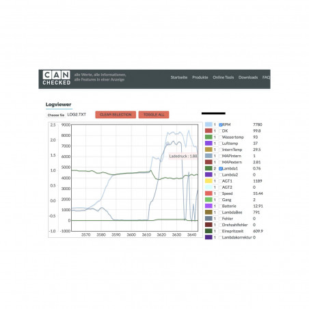 CANchecked - Mazda MX-5 (NB / NBFL) - Swapland