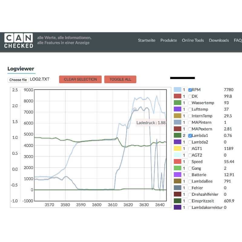 CANchecked - VW Golf Mk3 - Swapland
