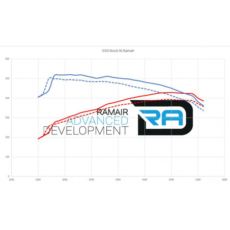 Kit admission BMW N54 335i 135i, E90, E91, E92 Jet stream RAMAIR