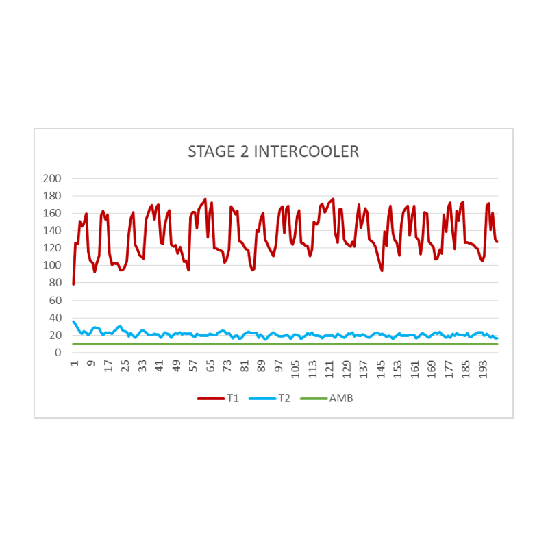 Intercooler Ford Fiesta MK8 ST-200 (stage 2) Airtec Motorsport - SWAPLAND