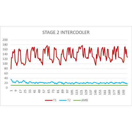 Intercooler Ford Fiesta MK8 ST-200 (stage 2) Airtec Motorsport - SWAPLAND