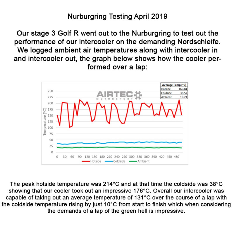 Intercooler  + piping - V.A.G MQB EA888 Gen 3 - Airtec Motorsport - SWAPLAND