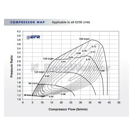 EFR-6258 single scroll T25-WG AR 0.64 179150