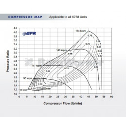 EFR-6758 single scroll T25-WG AR 0.64 179388 2