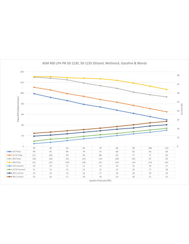 Pompe AEM 400LPH Haute Débit – Jusqu’à 1000ch – Essence/E85