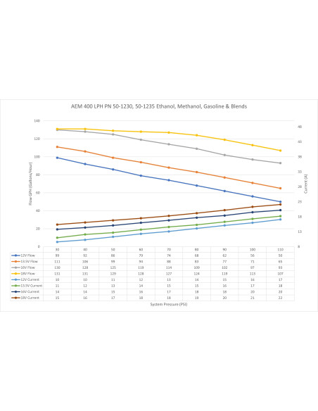 Pompe AEM 400LPH Haute Débit – Jusqu’à 1000ch – Essence/E85