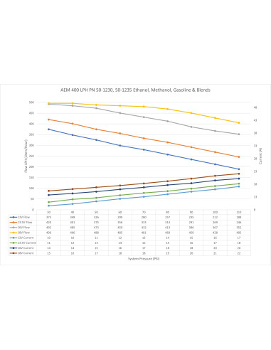 Pompe AEM 400LPH Haute Débit – Jusqu’à 1000ch – Essence/E85
