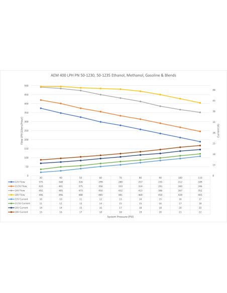 Pompe AEM 400LPH Haute Débit – Jusqu’à 1000ch – Essence/E85