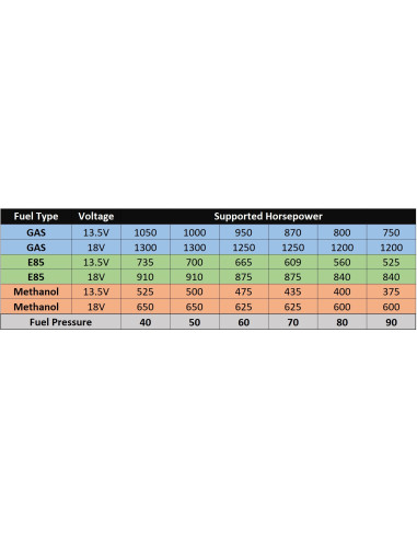 Pompe AEM 400LPH Haute Débit – Jusqu’à 1000ch – Essence/E85